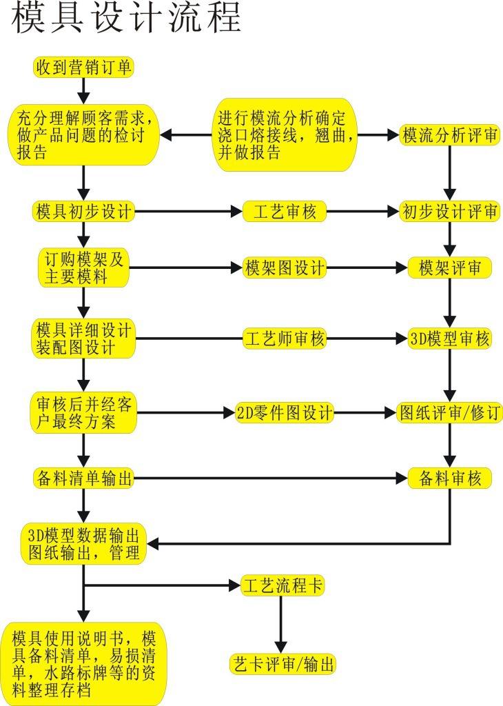 塑料路沿石宝威体育（中国）有限公司